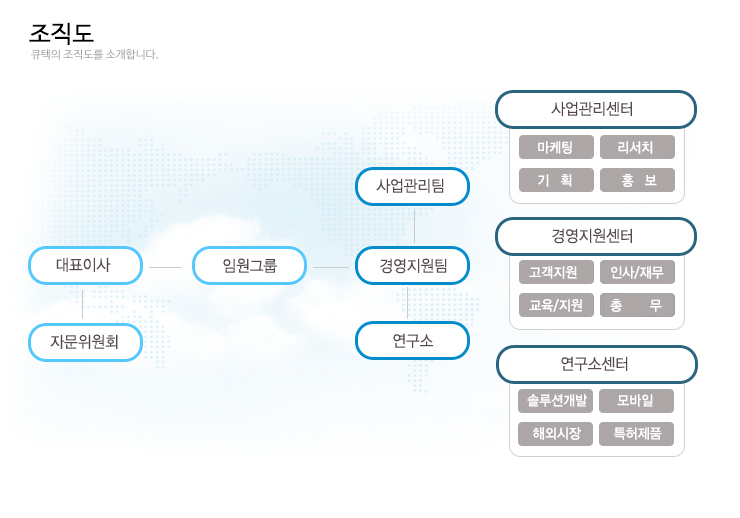 통합된 하나의 서비스